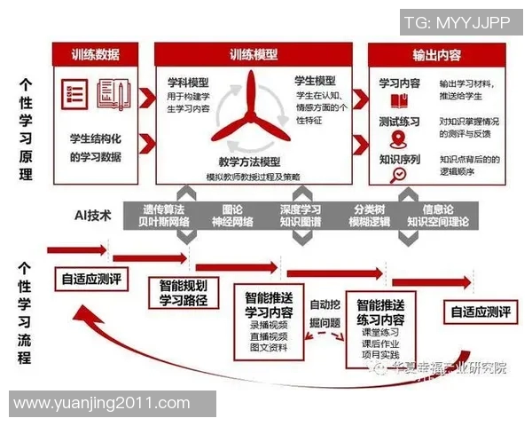 智能消防设备的创新发展与应用前景分析助力提升火灾防控效率