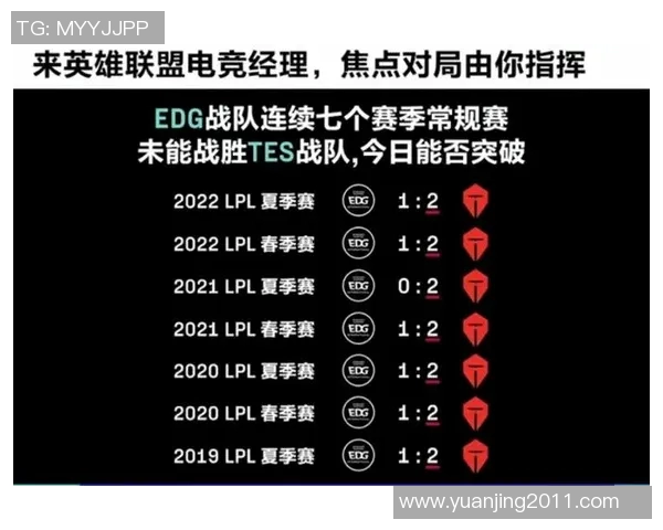 赛后复盘TES与EDG对决的精彩瞬间与战术分析 赛后复盘TES与EDG对决的精彩瞬间与战术分析