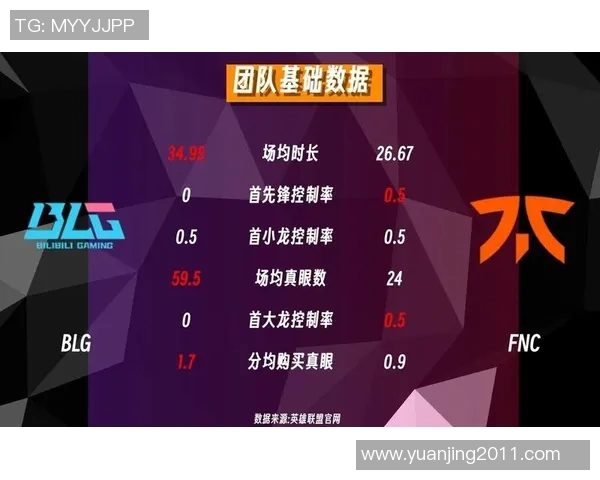 全球挑战赛分析:BLG团队经验如何影响比赛表现与结果 全球挑战赛分析:BLG团队经验如何影响比赛表现与结果